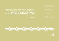 Abfolge geschichtlicher Ereignisse in den vier Evangelien